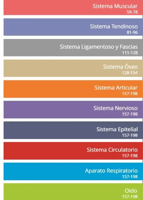 indice-libro-diatermia-1